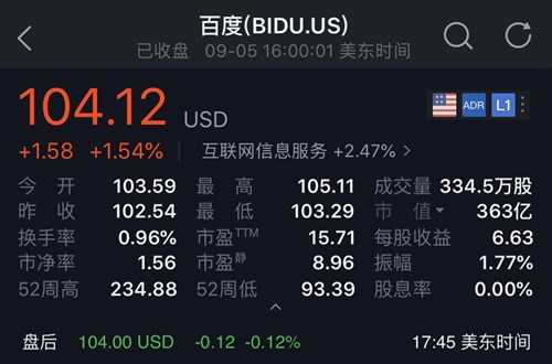 拼多多市值超400亿美元，高出百度42.31亿美元