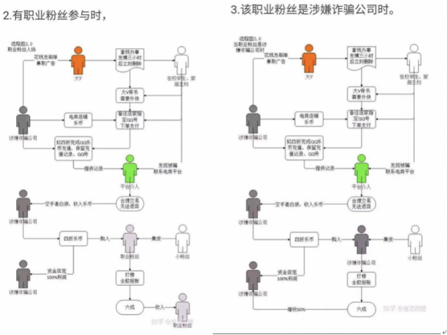 [南方都市报]孟美岐粉丝数据站涉嫌非法集资诈骗超百万，职业粉丝牟利链条曝光