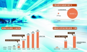 70年,25000多天,一串串跳动的数字排列成奔腾直上的线条,镌刻下中国