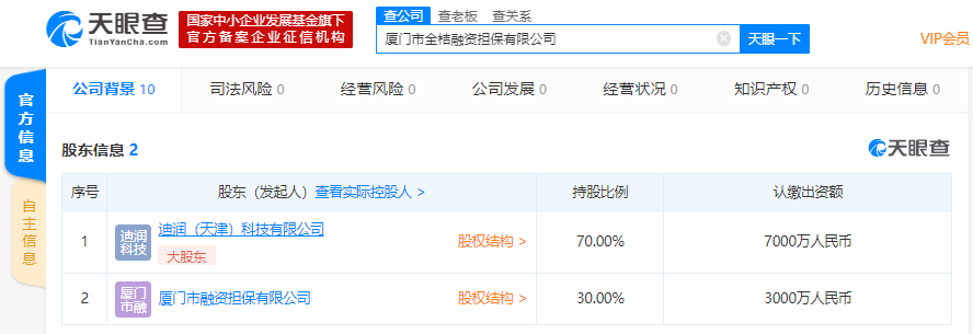 滴滴新成立融资担保公司，金融布局再下一城