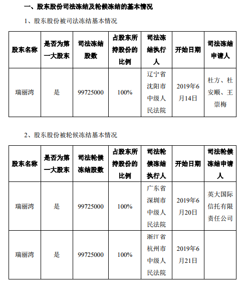 尴尬！这家公司总裁、副总裁都无法确定公司资金使用的合理性