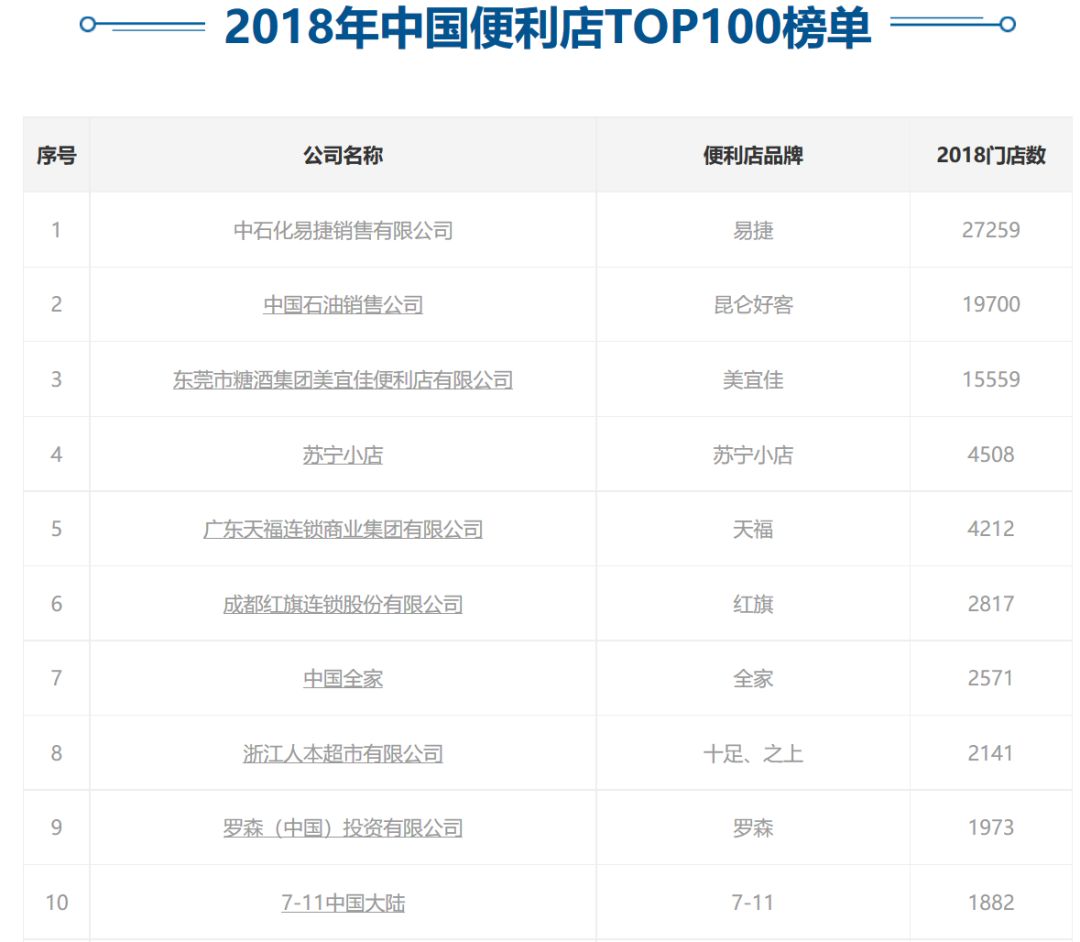 比咖啡店数量？赢家可能不是瑞幸，而是卖油的中石化 | 最前线