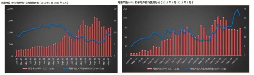 阿里140亿迎娶考拉，能否改变中国10万亿跨境电商市场？