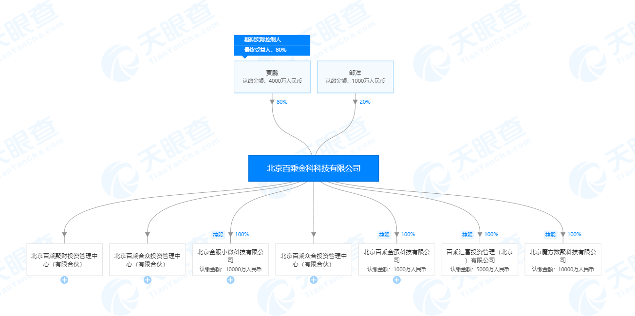 百乘金科旗下现金贷涉事 定性为特大“套路贷”