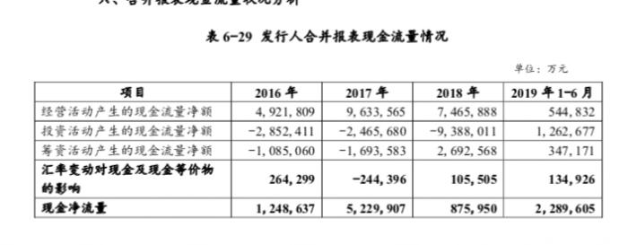 华为到底缺不缺钱？