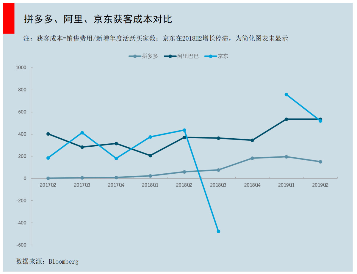 「36氪」微信流量战场：京东为何错失？拼多多如何奇袭？