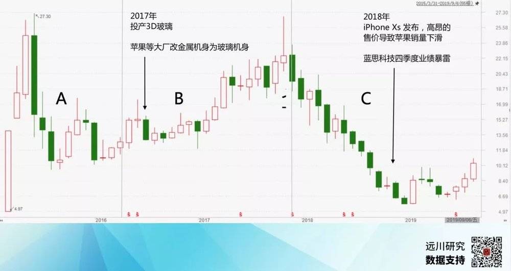 [科创远川汇]苹果背后的三个女人