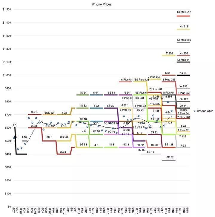 iPhone 11 为什么要降价？