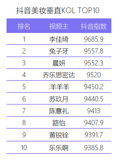 消失半年的咪蒙回归了，新战场选在短视频领域