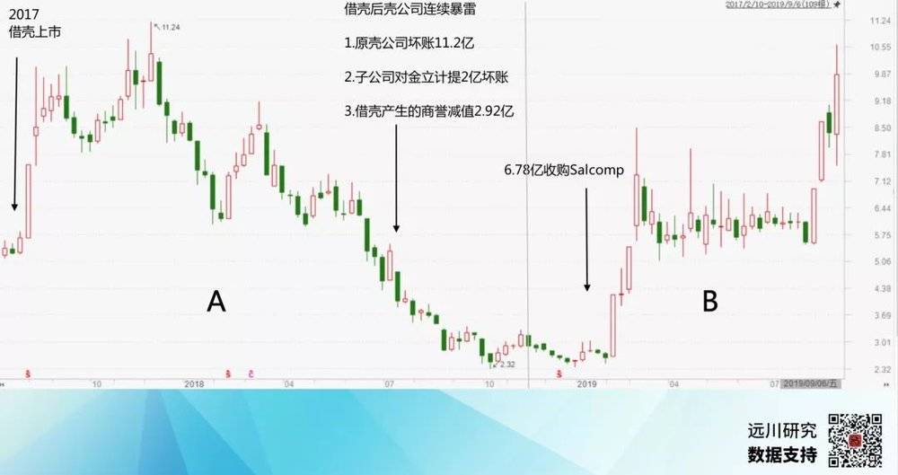 [科创远川汇]苹果背后的三个女人