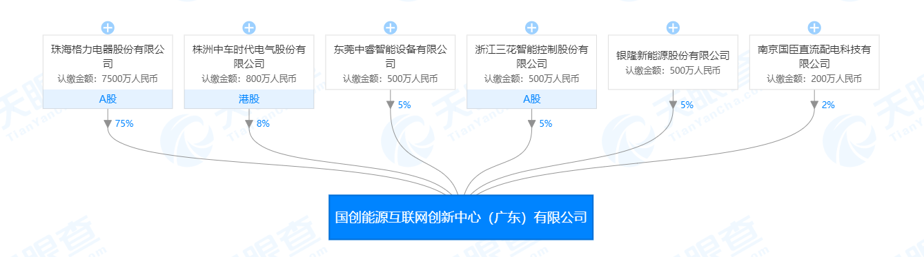 格力联手银隆投资互联网公司，董明珠任董事长