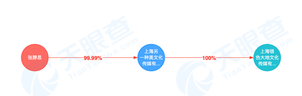 消失半年的咪蒙回归了，新战场选在短视频领域