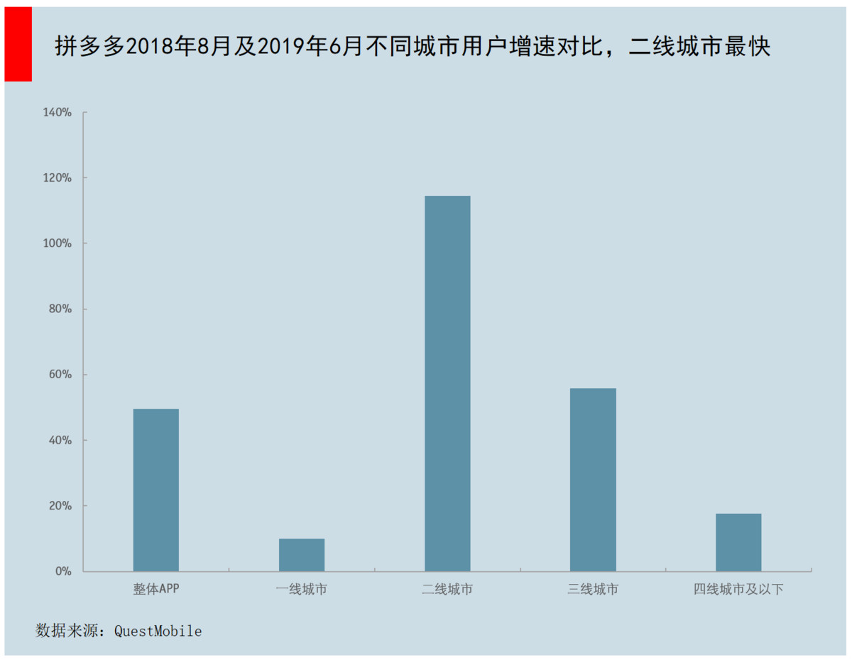 「36氪」微信流量战场：京东为何错失？拼多多如何奇袭？