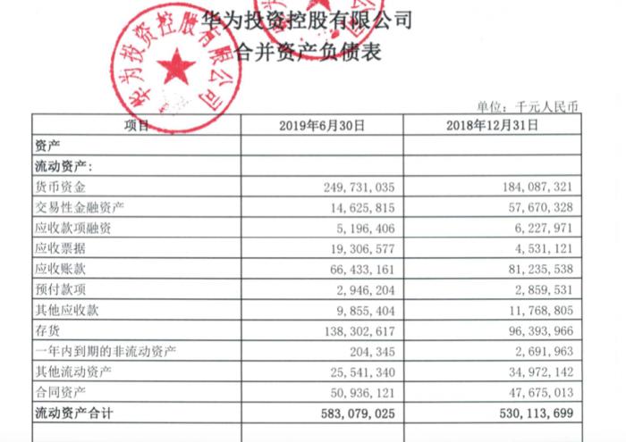 华为到底缺不缺钱？