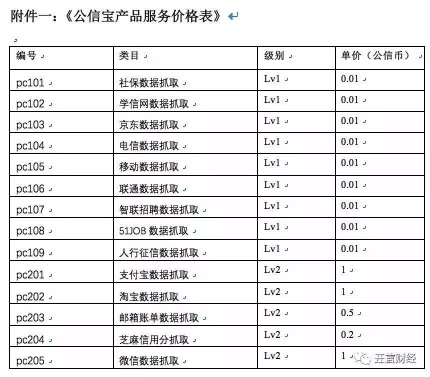公信宝被查封，或因数据买卖，李笑来、真格基金为投资人