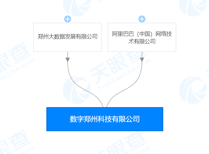 阿里巴巴在河南成立新公司