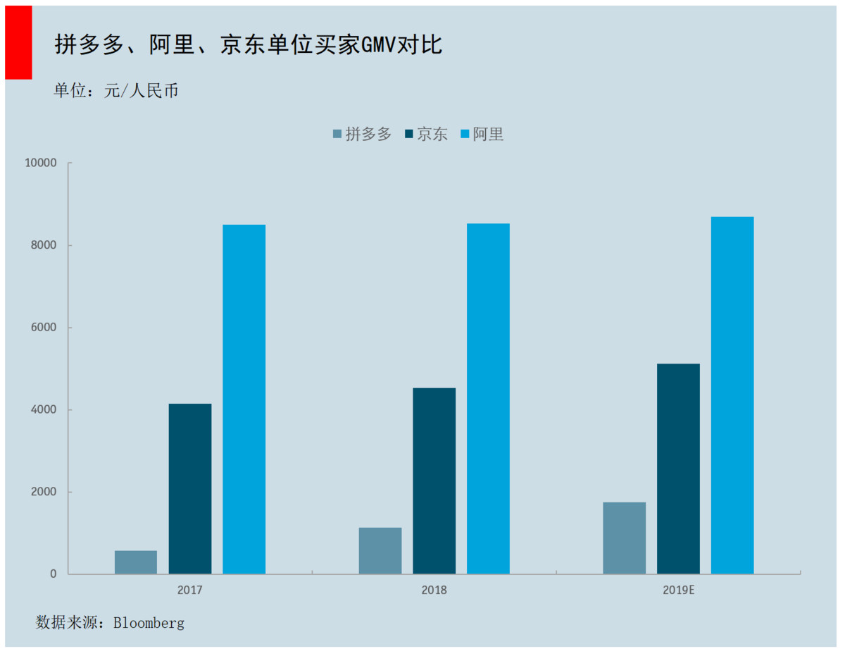 「36氪」微信流量战场：京东为何错失？拼多多如何奇袭？
