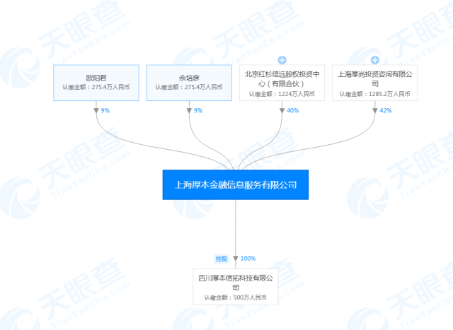 厚本金融23人被刑拘 红杉资本持股40%成为第二大股东