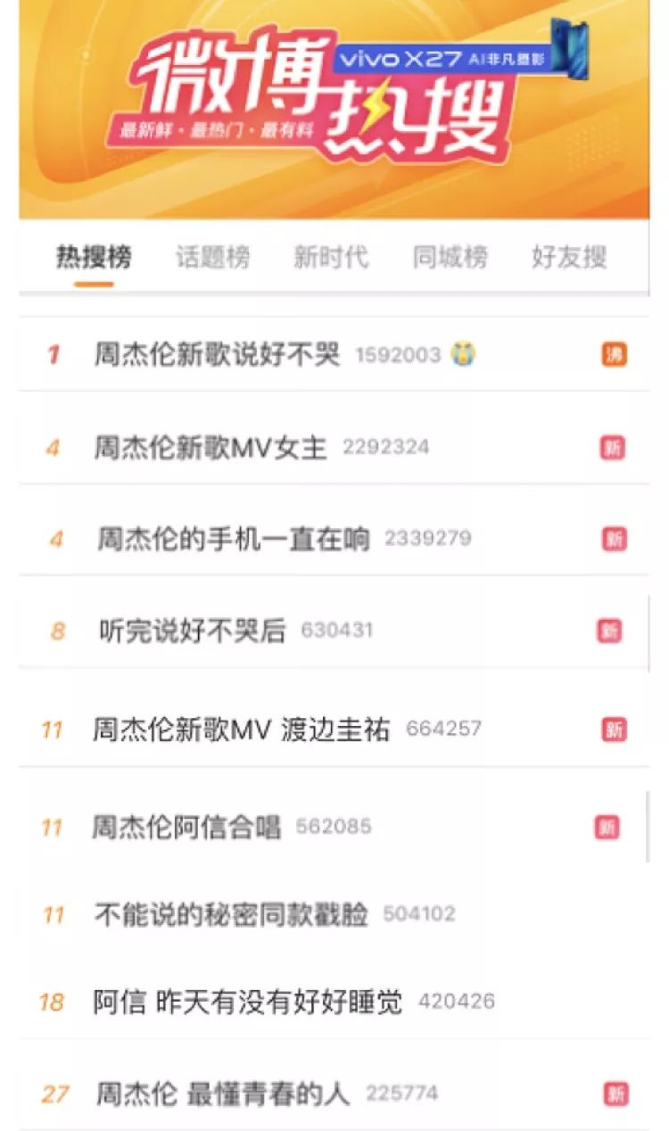 一首歌让腾讯音乐市值大涨45亿，失去周董的网易云“要哭了”？
