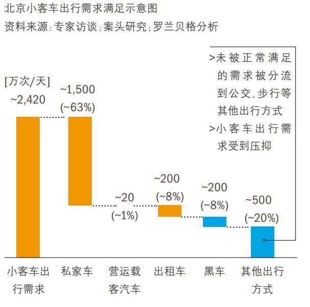 「一点财经」滴滴“负重”387天：改进226项功能后，顺风车能回归吗？