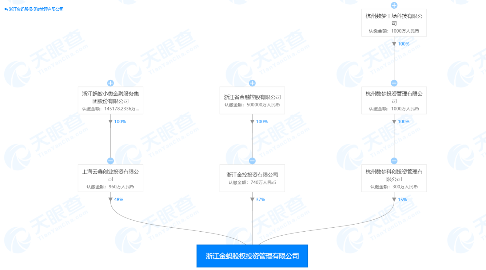 科技巨头频出手，蚂蚁金服联手浙江金控、数梦工场，成立投资新平台