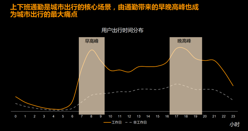 「一点财经」滴滴“负重”387天：改进226项功能后，顺风车能回归吗？