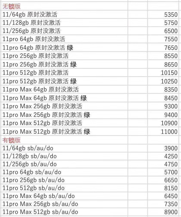 崩盘！iPhone 11跌破4千