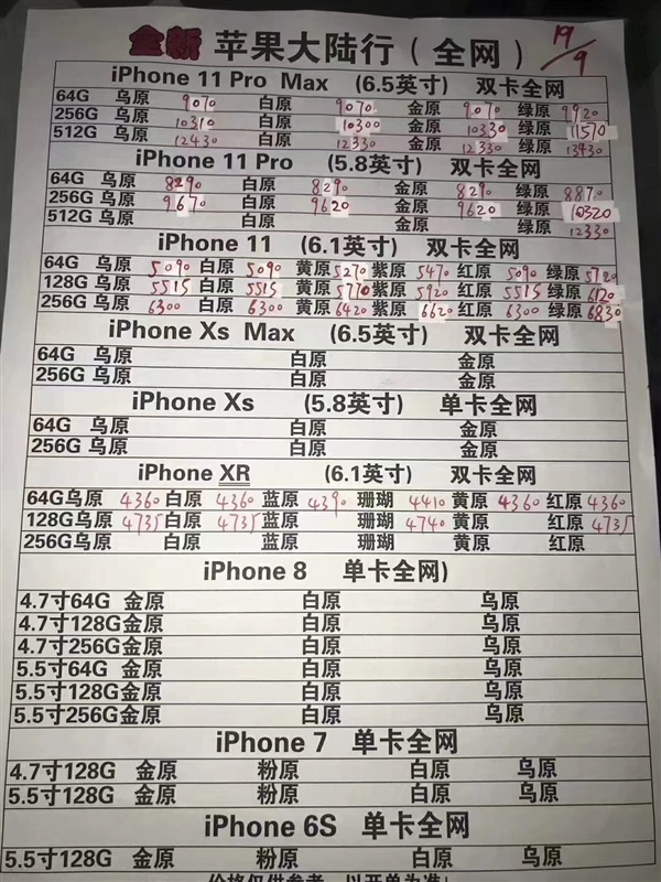 崩盘！iPhone 11跌破4千