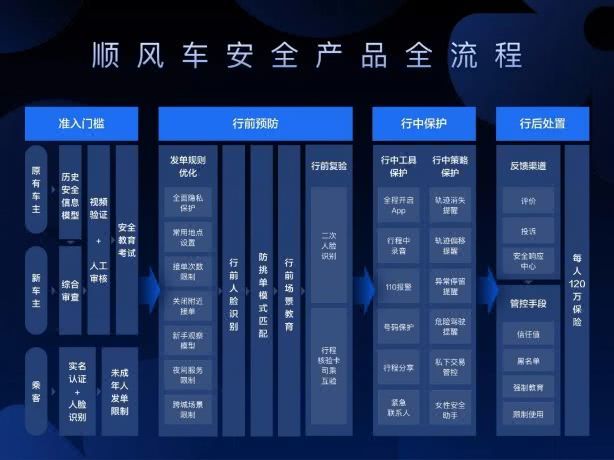 「一点财经」滴滴“负重”387天：改进226项功能后，顺风车能回归吗？