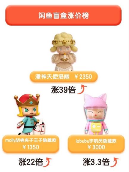 比炒鞋还刺激！你知道“盲盒”吗？最高可赚39倍，有人已投入几十万