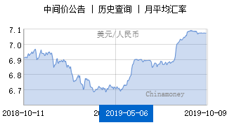 人民币兑美元中间价报70728下调2点