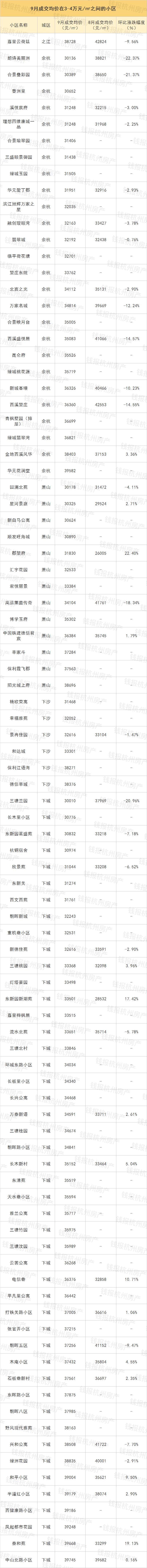 而像风华等次语,金地西溪保利,建德铁中国信君宸梧桐别墅,成交均价方米县城新房多少一平图片