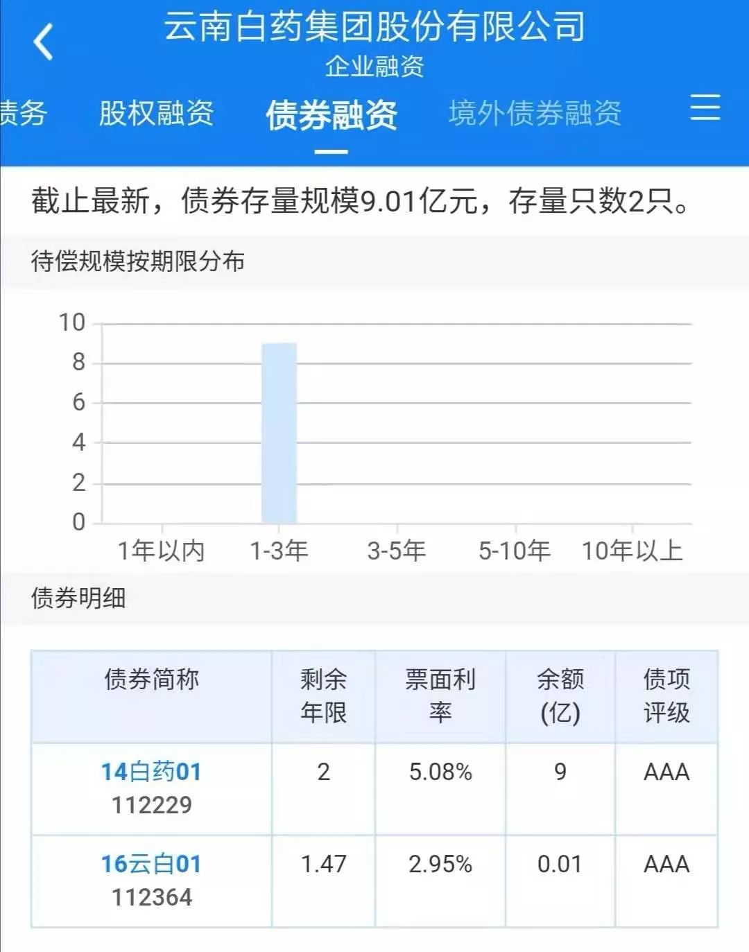 豪赌大麻！“百年神药”云南白药认购7亿可转债 业绩不佳奇招迭出（最新发布）