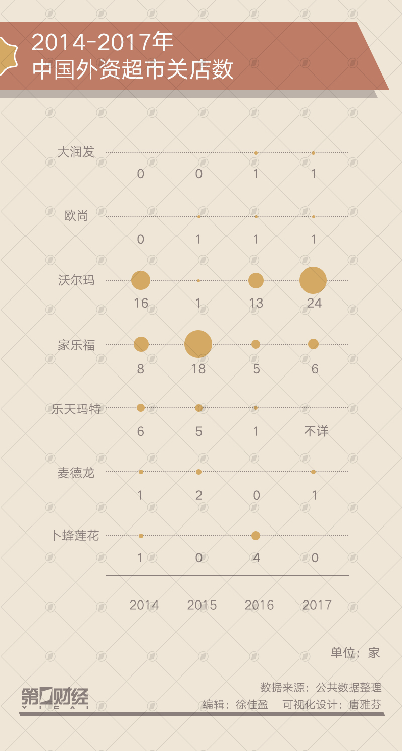 出社会以后-挂机方案家乐福、麦德龙接连出售中国业务外资超市怎么了？挂机论坛(1)