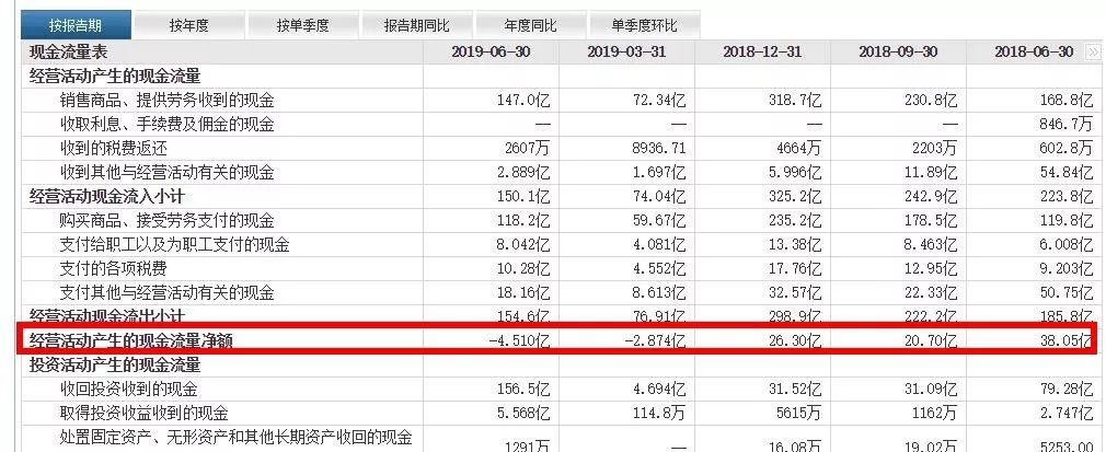 豪赌大麻！“百年神药”云南白药认购7亿可转债 业绩不佳奇招迭出（最新发布）