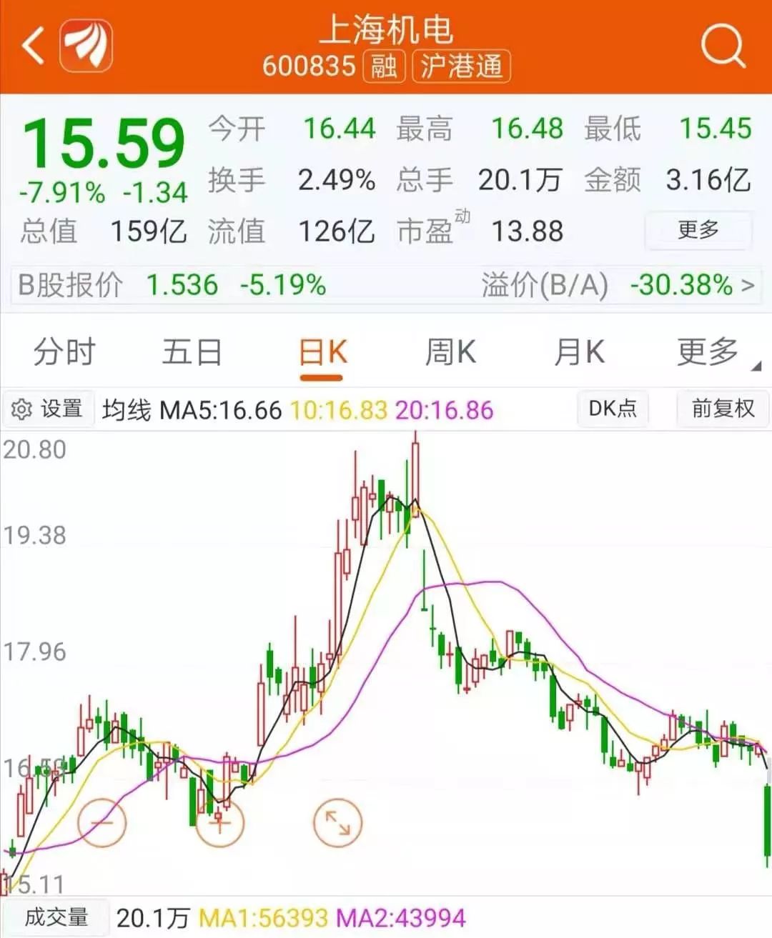 首页 股票  以a股的电梯龙头上海机电为例,虽然电梯行业今年维持高