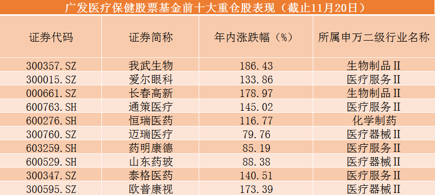 灰色项目-挂机方案又有基金年内业绩翻倍！近期震荡市中，怎样赚大钱的？ ...挂机论坛(2)