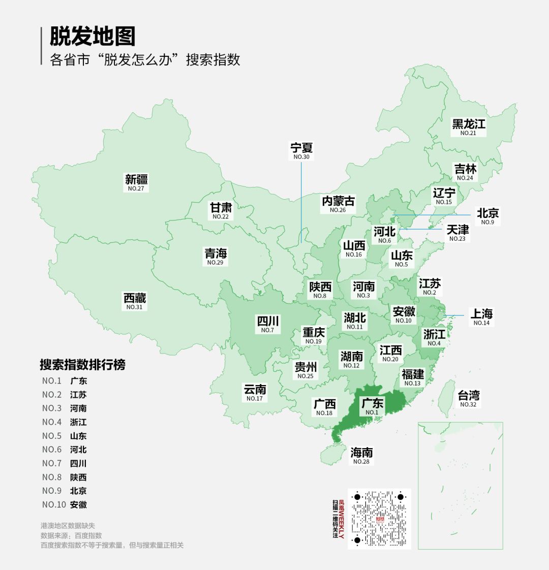 排名最高的是广东地区,紧随其后的是江苏、河南、浙江、山东。众所周知