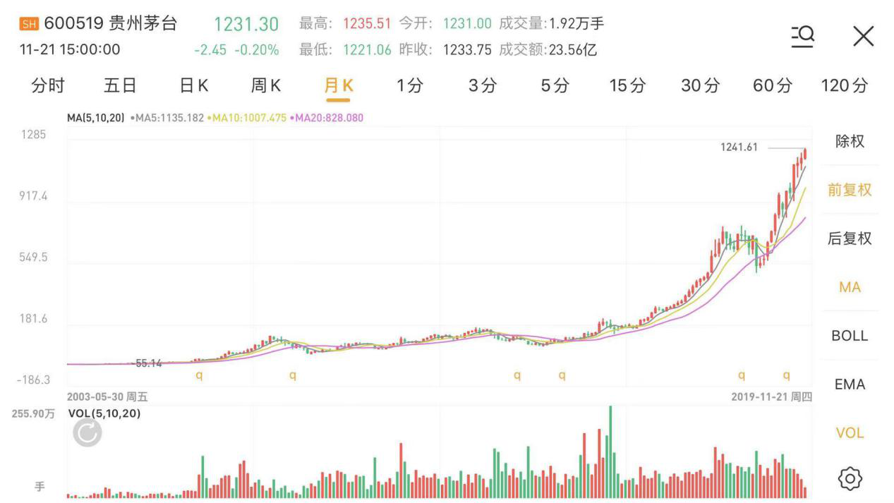 个股剖析股价今年回撤超37十年十倍的维他奶泡沫破了吗