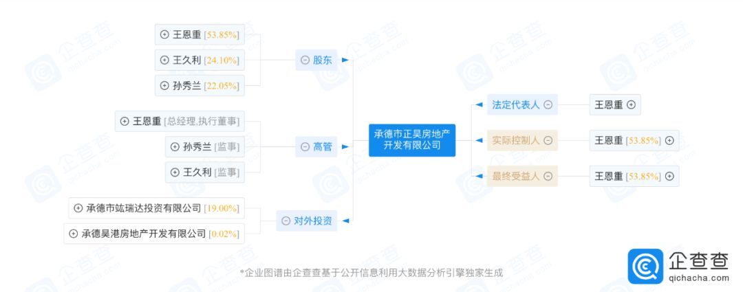 河北承德金牛山庄纠纷谜局:承建方倒欠开发商钱 购房人也钱房两失(最新发布)