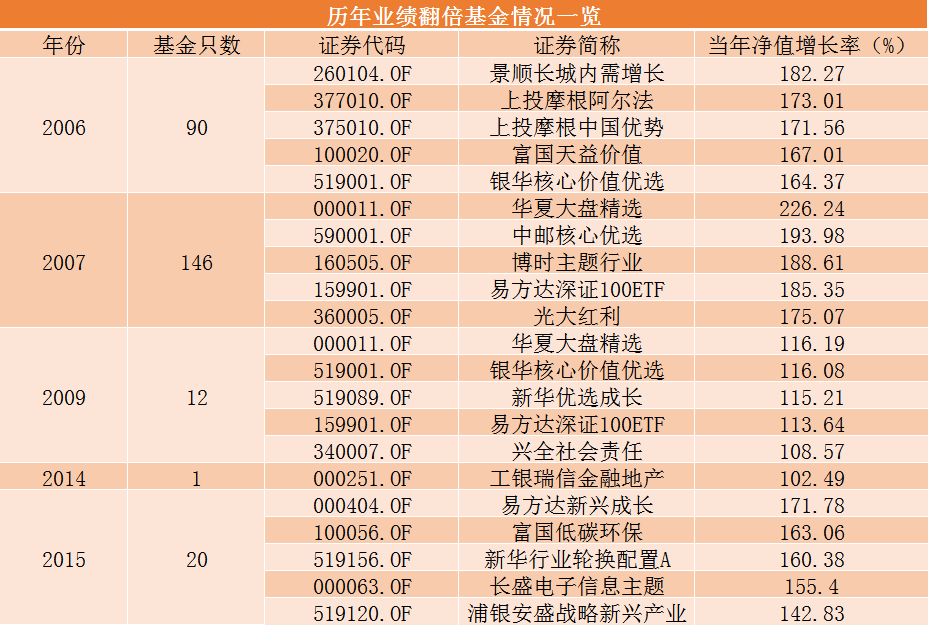 灰色项目-挂机方案又有基金年内业绩翻倍！近期震荡市中，怎样赚大钱的？ ...挂机论坛(4)