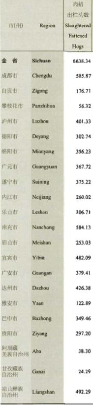全国生猪产能地图：31省份产量分6档次 四川产能第一为何遭遇高价？（最新发布）