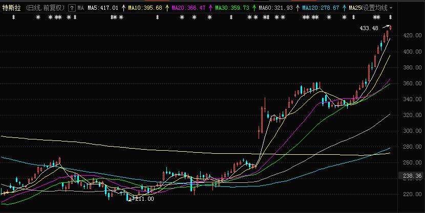 钴,锂,金都疯起来了 为何大盘仍然冲高跳水?