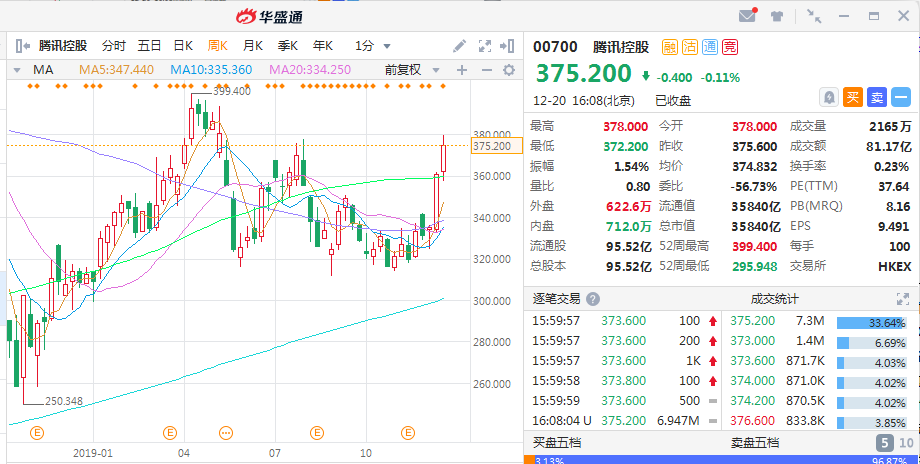 2019年港股个股"颁奖典礼":这6只喜提大奖!_凤凰网