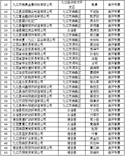 (二)典型失信被执行人名单(具体信息附后)自然人(共25人:李金南,曹中