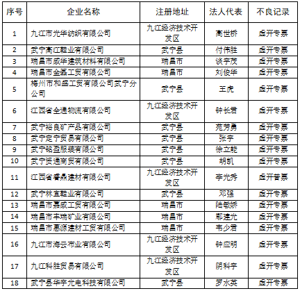 (二)典型失信被执行人名单(具体信息附后)自然人(共25人:李金南,曹中