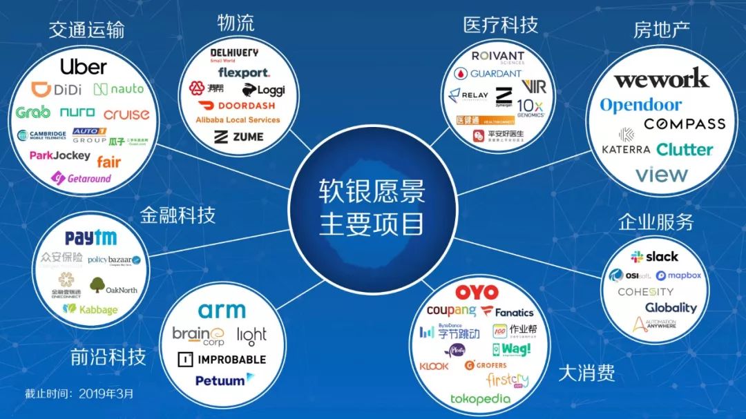 孙正义四面楚歌？2900倍回报成往事