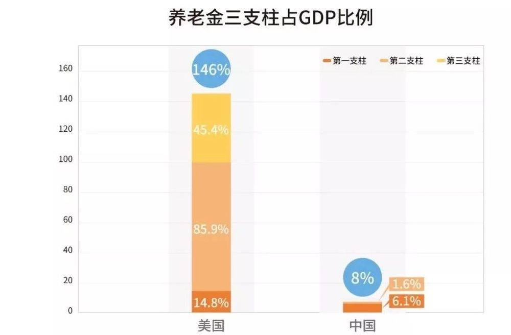 当全球人口稳定在100亿、人人活得更久……