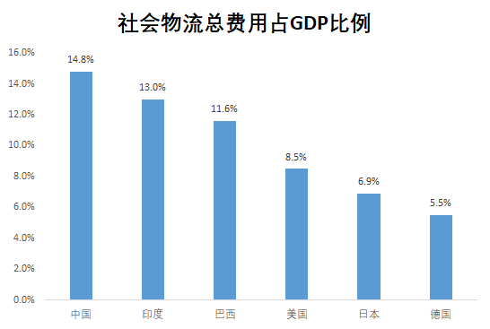 收费站少了，高速过路费不降反涨？到底咋整的