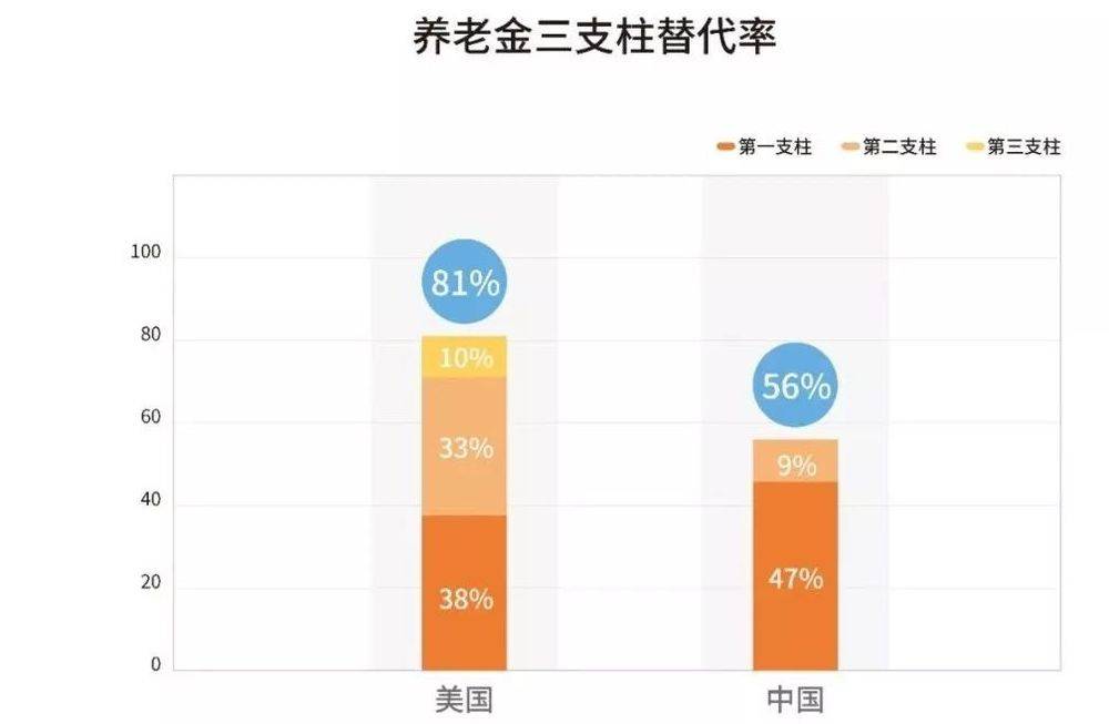 当全球人口稳定在100亿、人人活得更久……